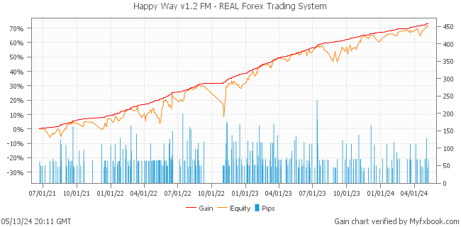 Happy Way v1.2 FM - REAL Forex Trading System by Forex Trader HappyForex